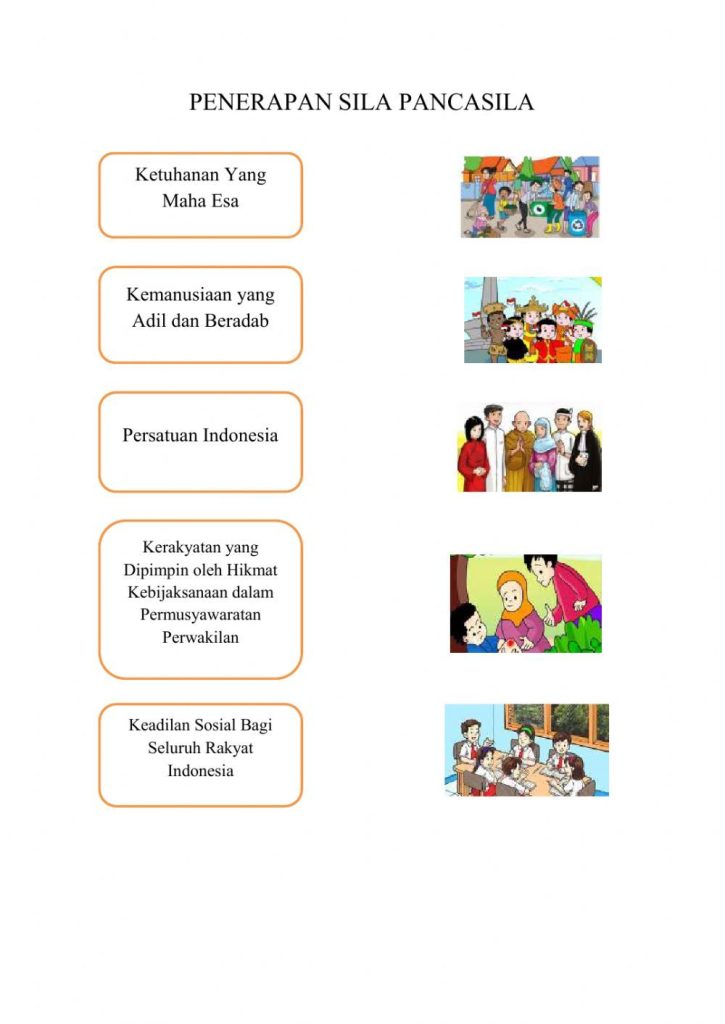 5 Contoh Soal Gambar Ujian Kelas 6 PKn Tentang Sila Ke-3 yang Wajib Dikuasai Siswa 2026