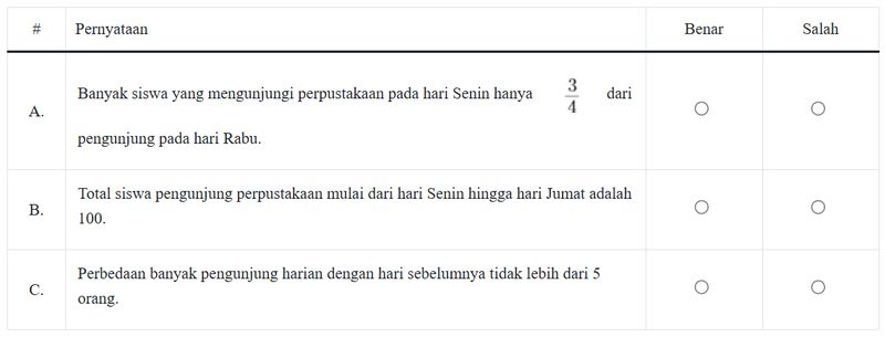 Contoh Soal TKA SD Kelas 6 Lengkap Kunci Jawaban dan Link Download PDF-nya