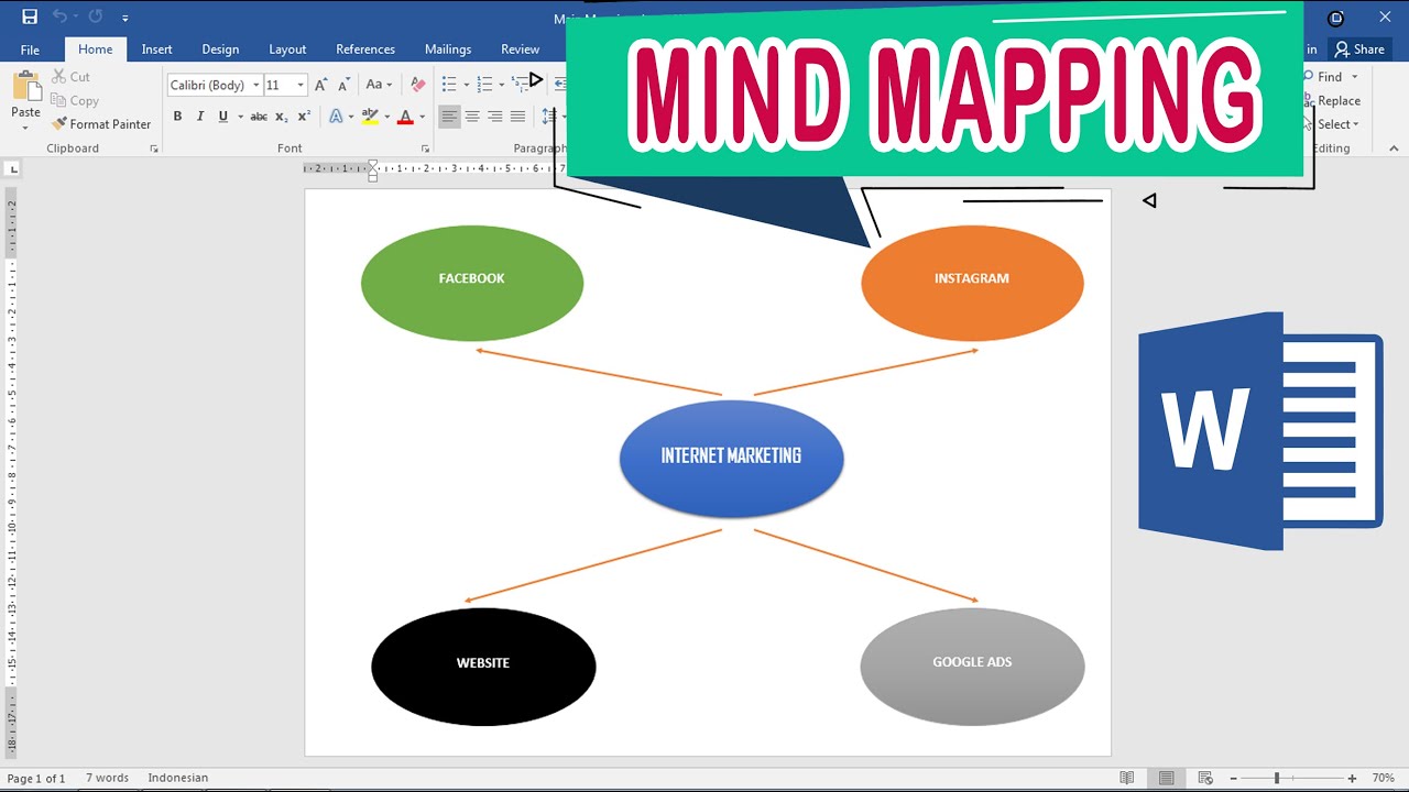 Cara Membuat Mind Mapping di Word yang Efektif dan Mudah Diingat untuk Belajar