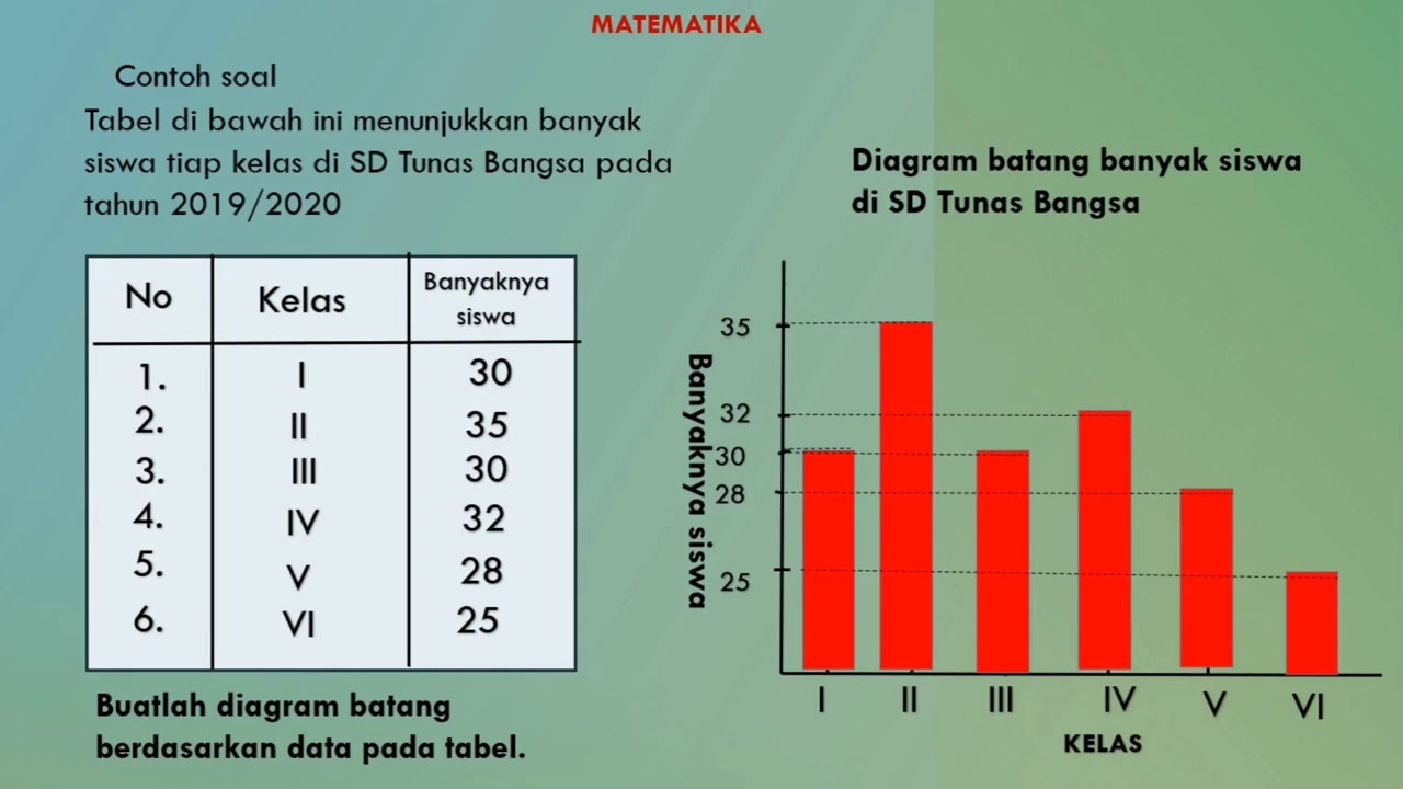 Perbedaan Penyajian Data Dengan Tabel Dan Diagram Batang Adalah Image