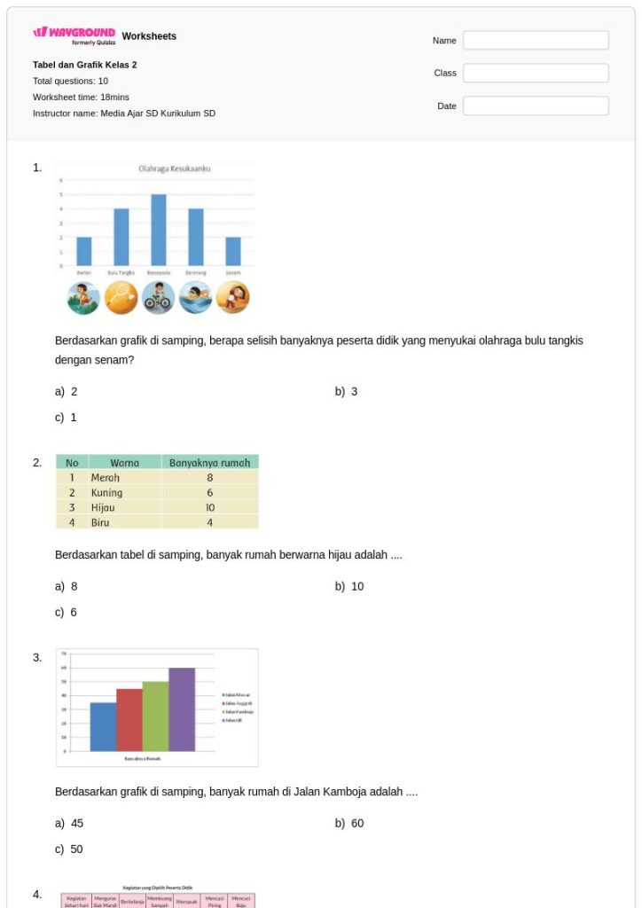 Viral di 2026: 3 Contoh Soal Grafik Kelas 3 SD yang Ternyata Bikin Bingung Orang Tua