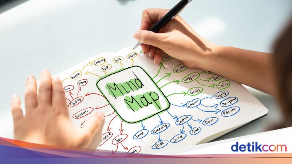 Cara Membuat Mind Map Agar Materi Belajar Tidak Mudah Lupa dan File Berubah Jadi Word Semua Cara Membuat Mind Map Agar Materi Belajar Tidak Mudah Lupa dan File Berubah Jadi Word Semua